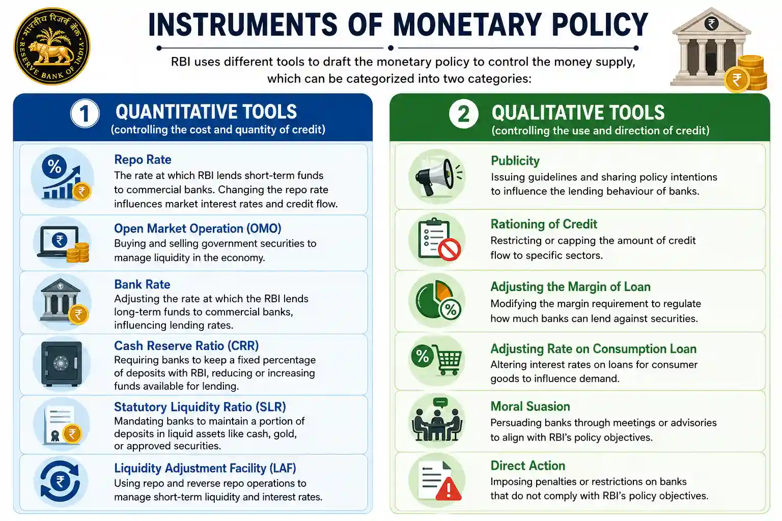 Instruments of Monetary Policy