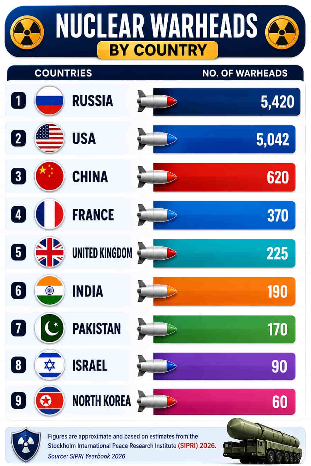 nuclear weapons countries