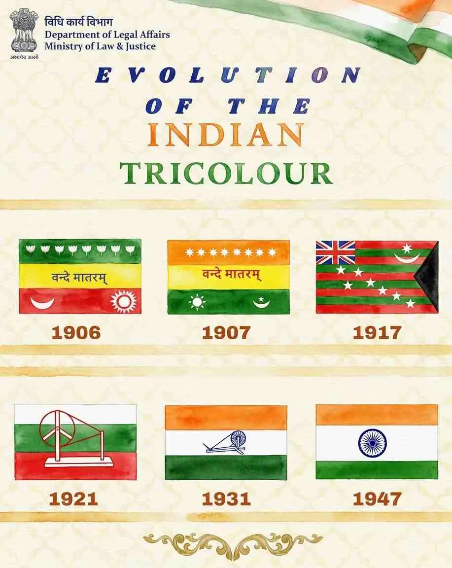 evolution-of-indian-national-flag