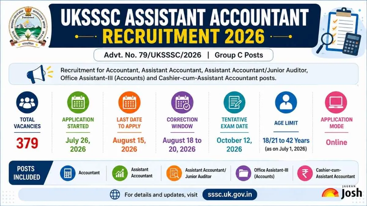 UKSSSC Assistant Accountant Notification 2026