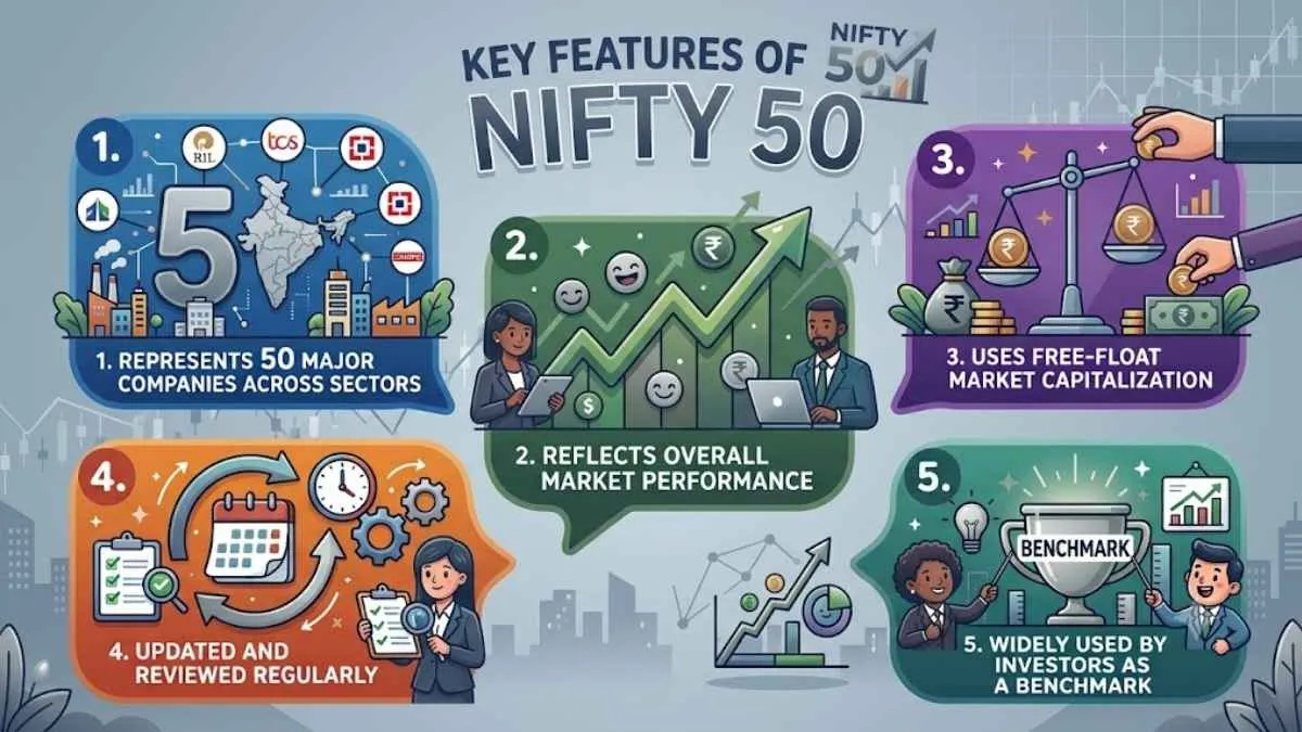 Nifty 50