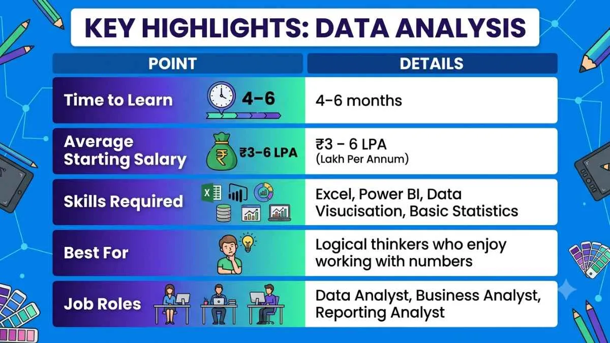 data