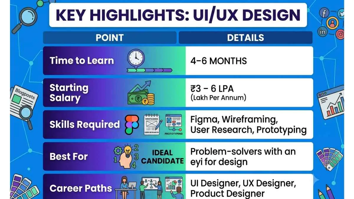 uiux