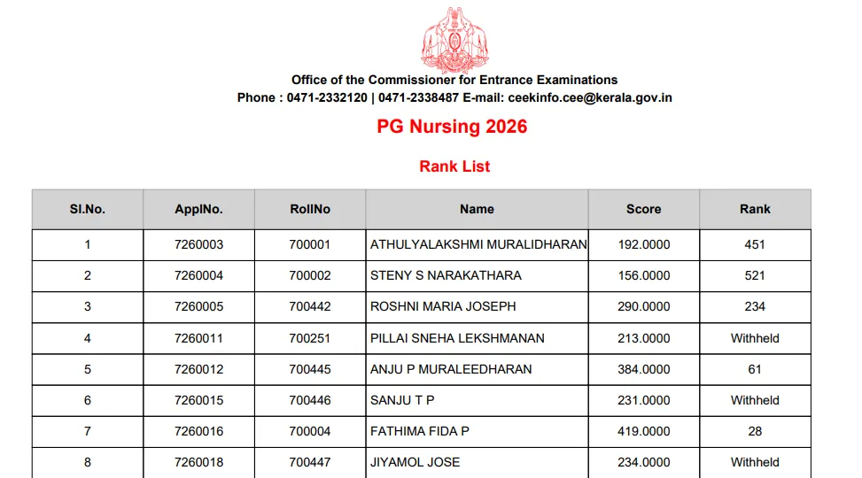 CEE Released PG M.Sc Nursing Final Rank List 2026 at cee.kerala.gov.in, Direct Link Here