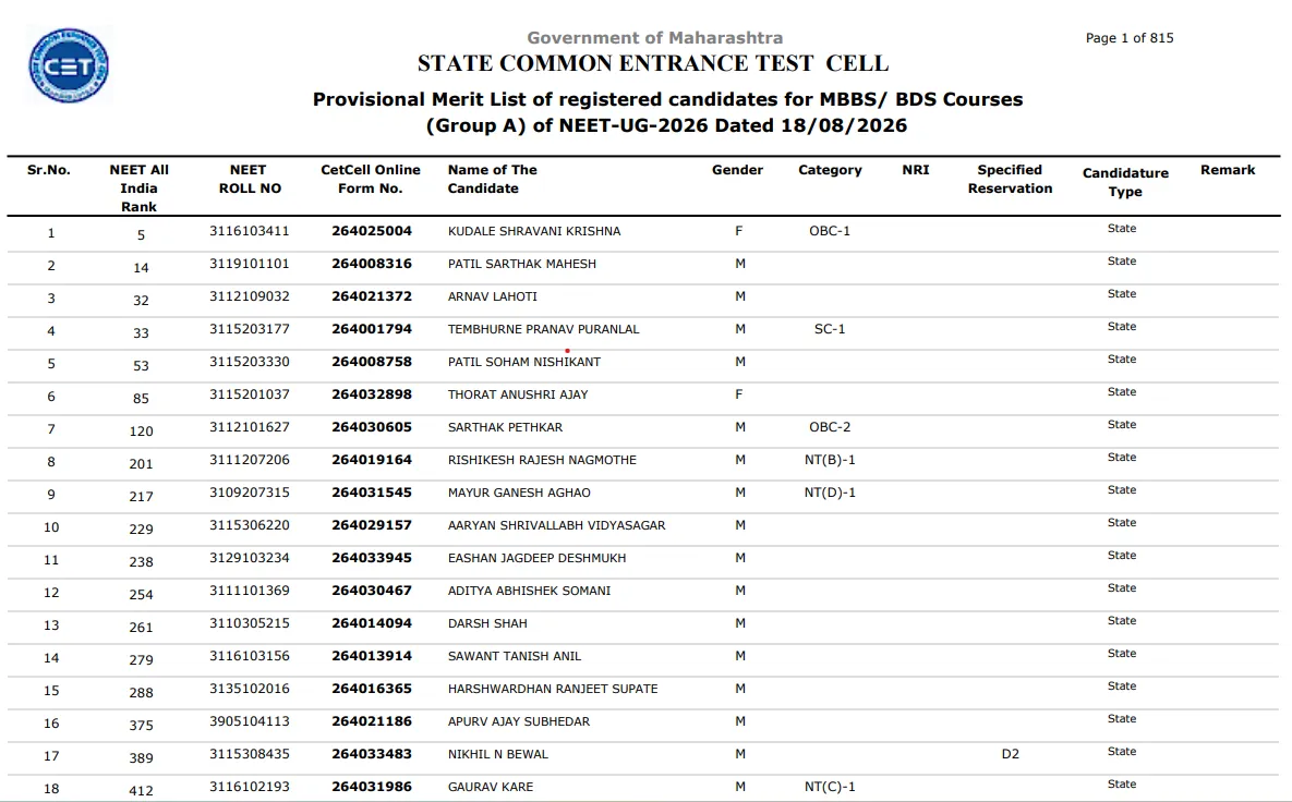 Maharashtra NEET UG 2026 Revised Merit List: PDF Download Link, Next Steps Here