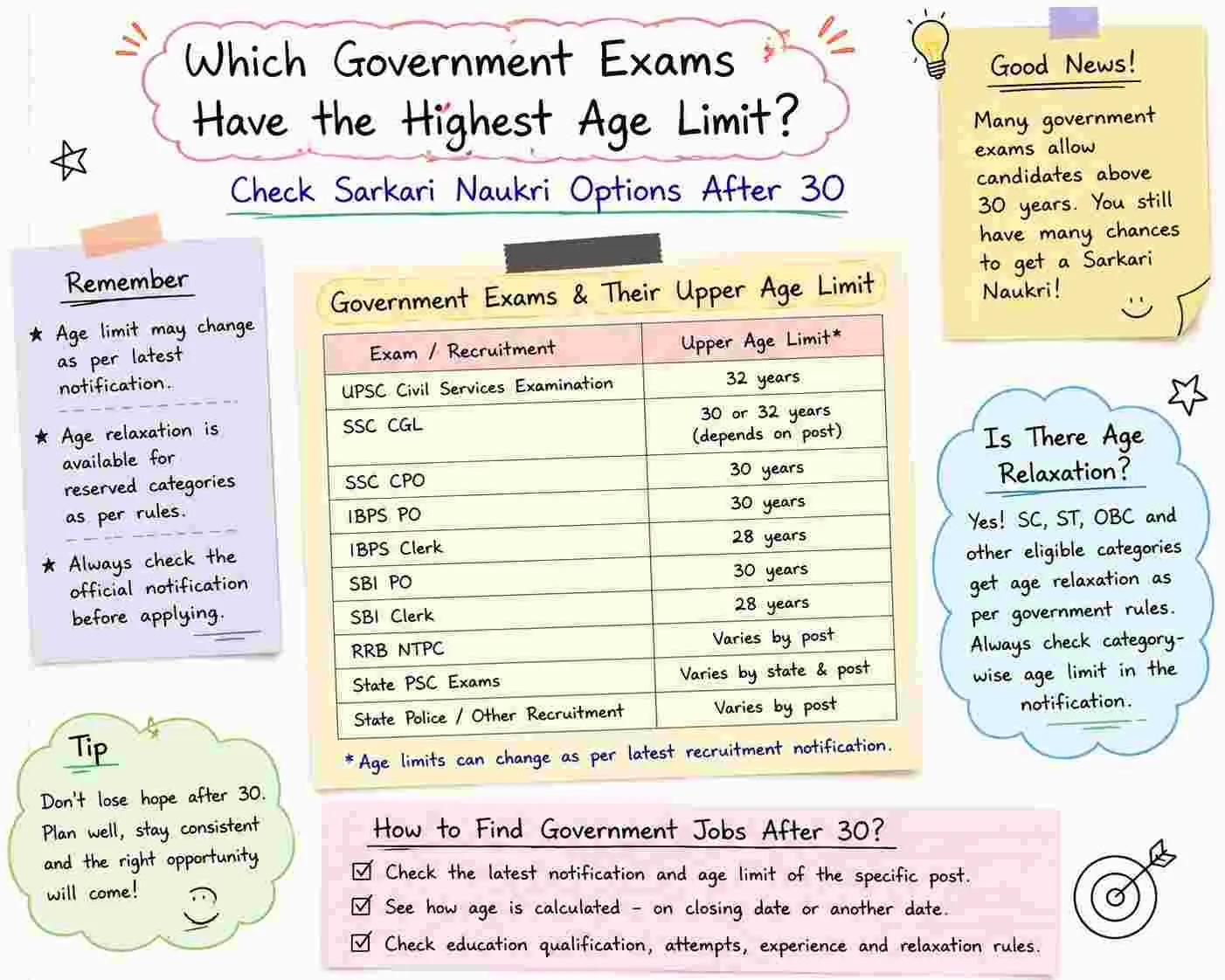 government-job-exam-after-30