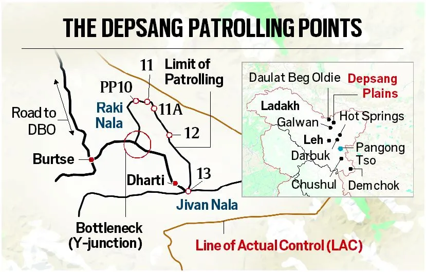 depsang-demchok
