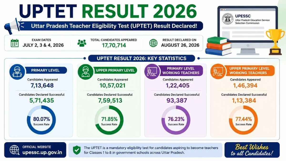 UP INFO 1