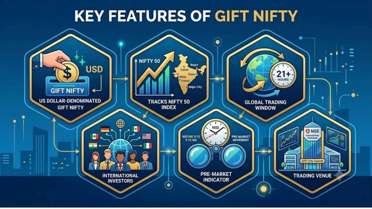 Gift Nifty