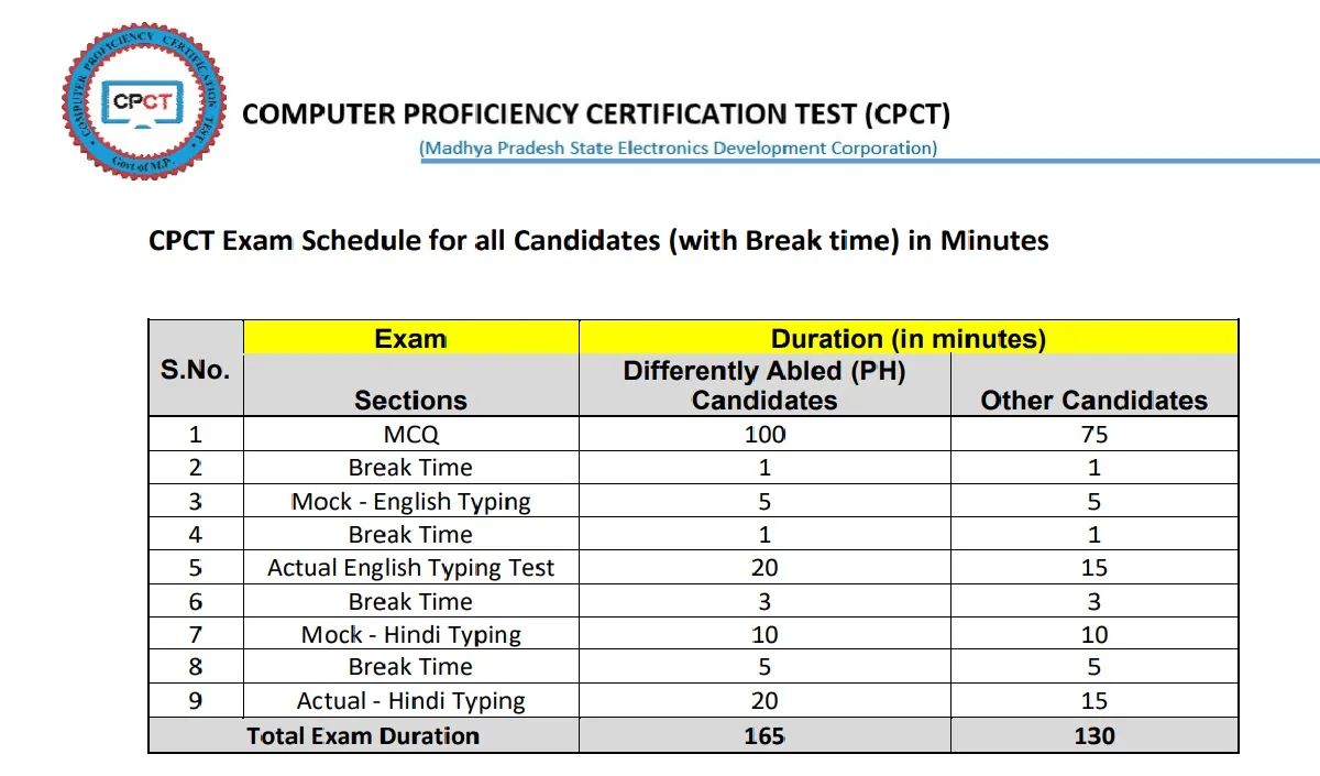 cpct internal