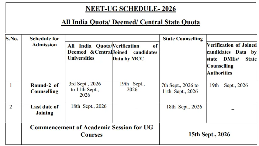 MCC NEET UG Counselling 2026: Round 2 AIQ and State Schedule Released at mcc.nic.in, Check PDF Here