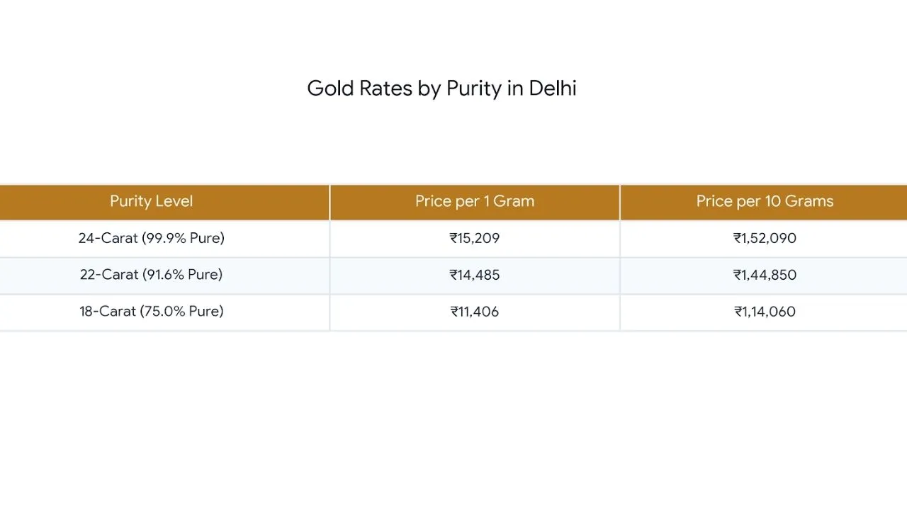 gold price today in india 