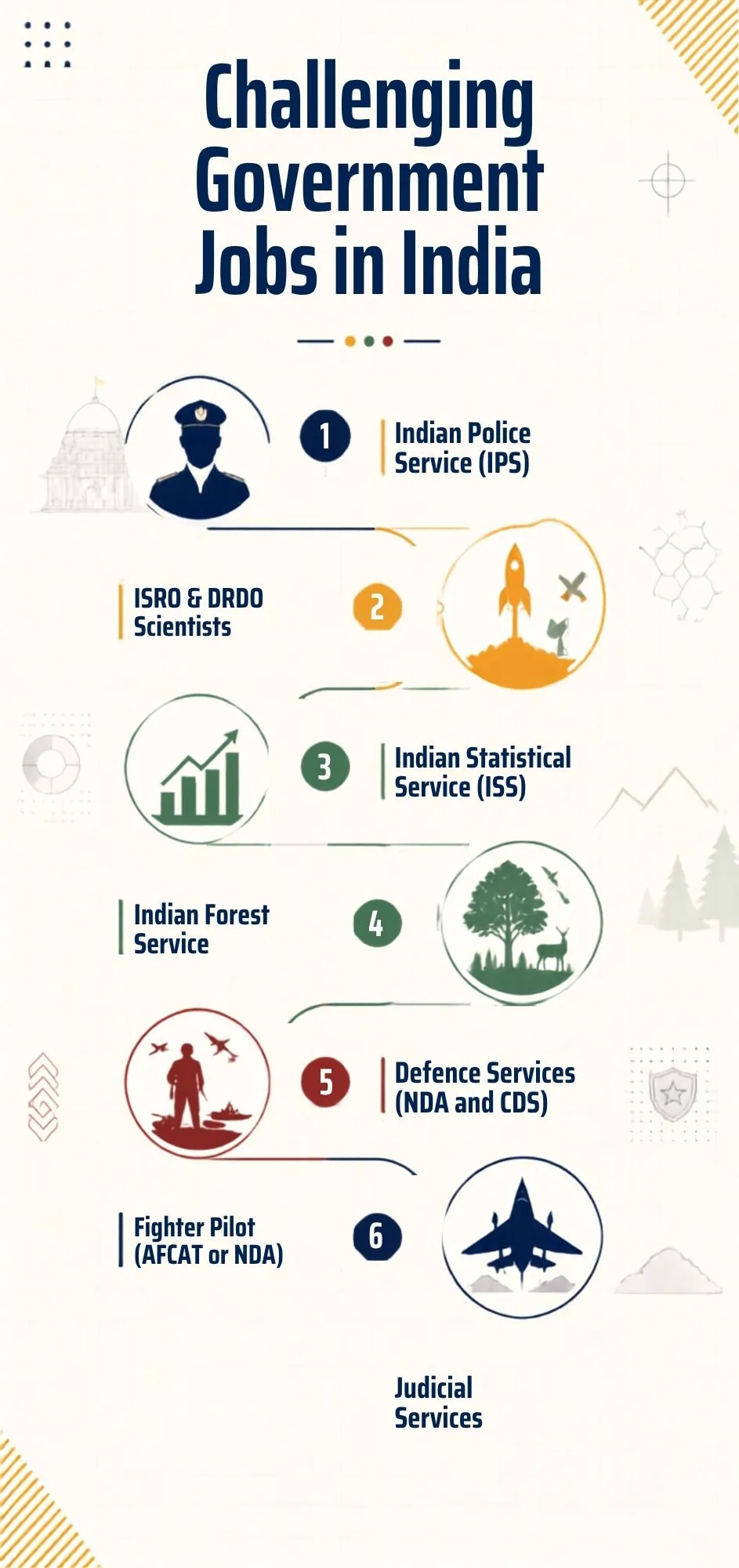Challenging-Government-Jobs-in India
