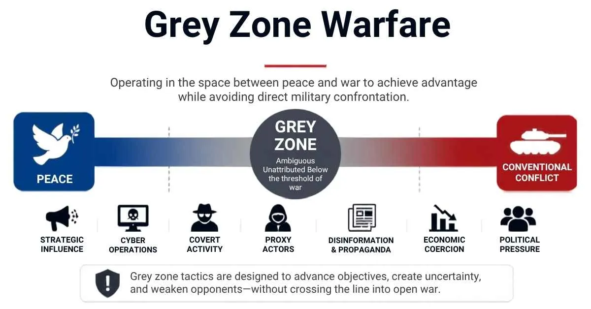 Grey Zone Warfare