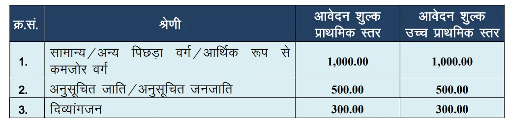 UP Special TET 2026 Registratin Fees