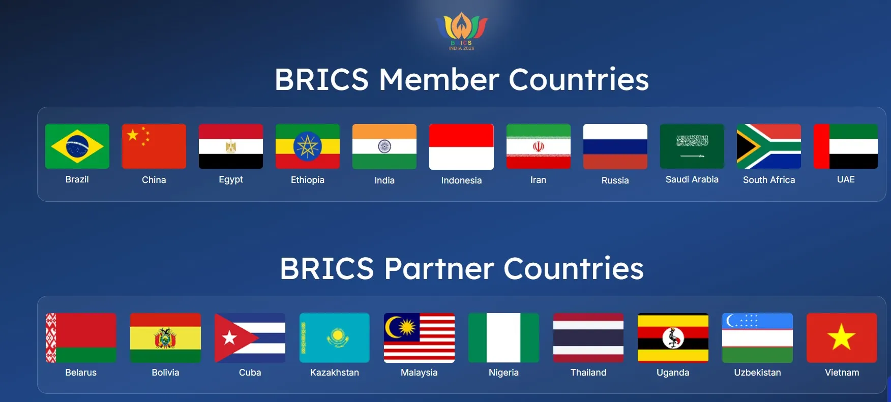 BRICS Member Countries