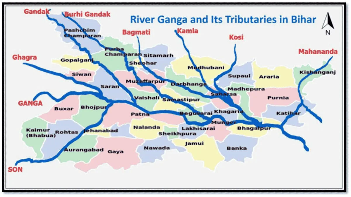 River Ganga