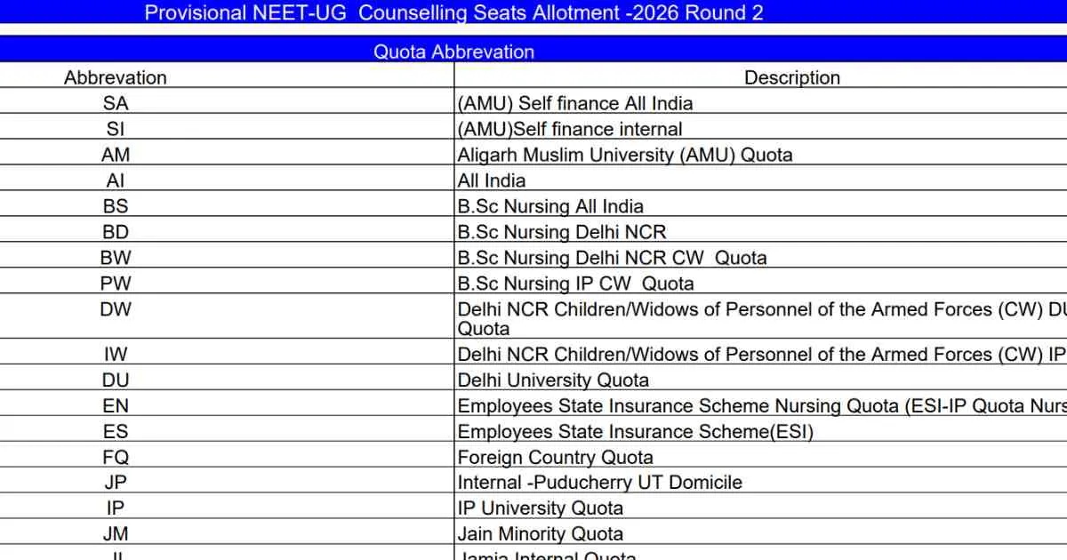 NEET UG Counselling 2026 Round 2 Provisional Result
