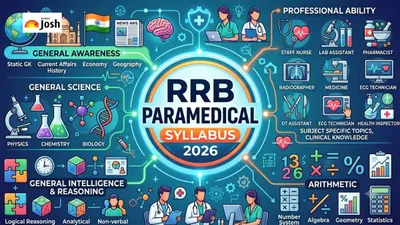 RRB Paramedical Exam 2026: Syllabus, Pattern, & Marking Scheme Details RRB Paramedical Exam 2026: Syllabus, Pattern, & Marking Scheme Details