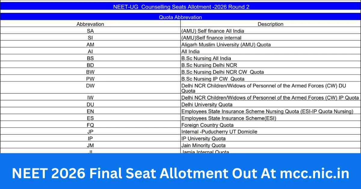 NEET 2026 Final Seat Allotment Out