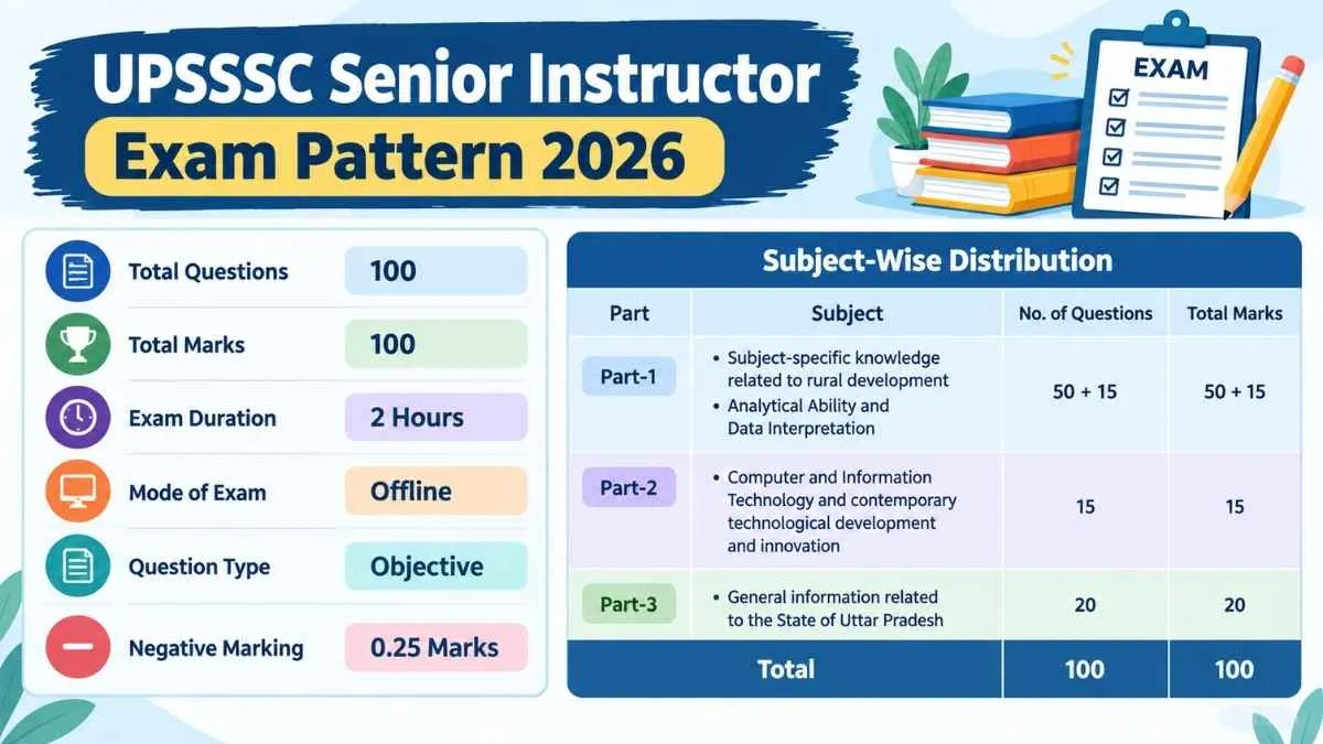 UP Senior Instructor 2026 Info 1