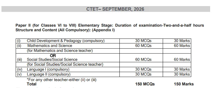 CTET Paper 2 exam pattern