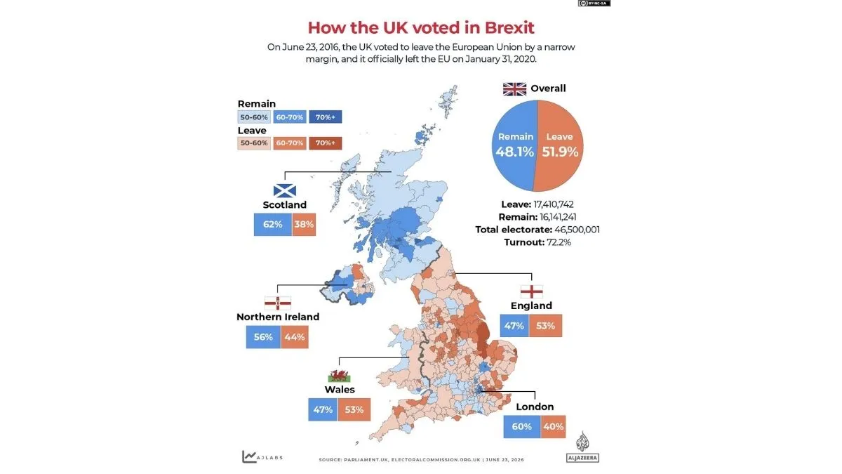 UK Break UP Voting 2026