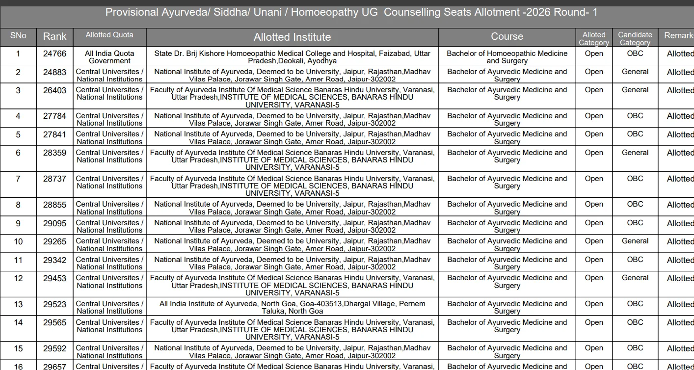 AYUSH NEET Counselling 2026: Round 1 Seat Allotment Result Releasing Today at aaccc.gov.in