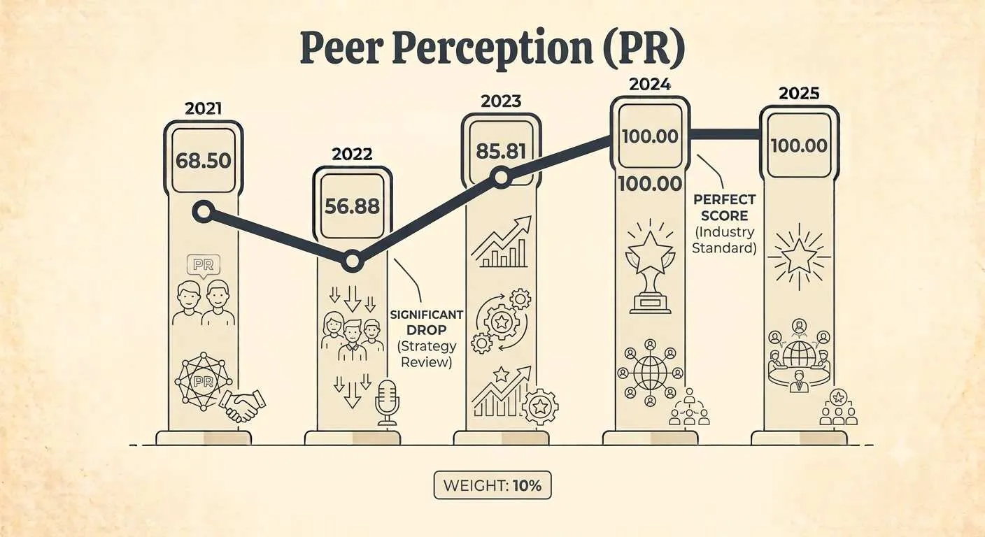 Research & Professional Practice
