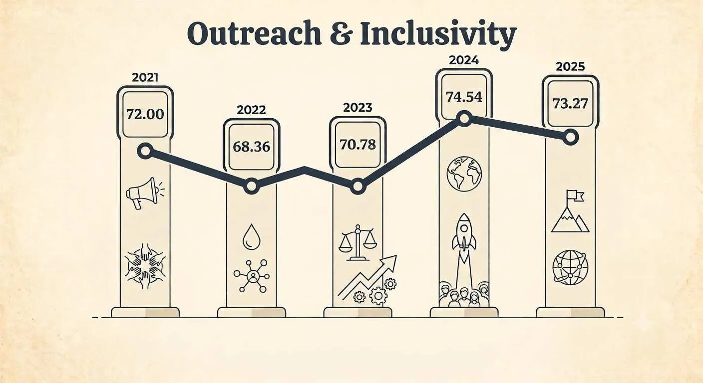outreach and inclusivity