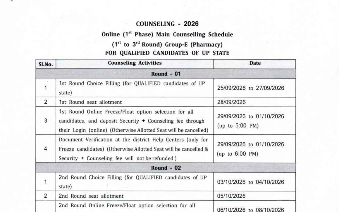 JEECUP 2026 Pharmacy Counselling Schedule Out: Round 1 Choice Filling Begins September 25 at jeecup.admissions.nic.in