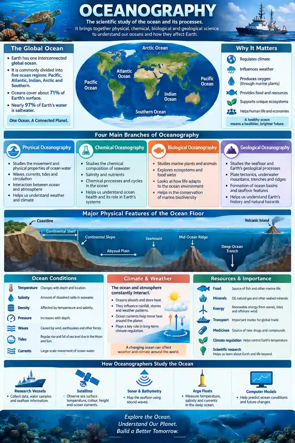 ChatGPT Infographic AI Editing Prompts-10