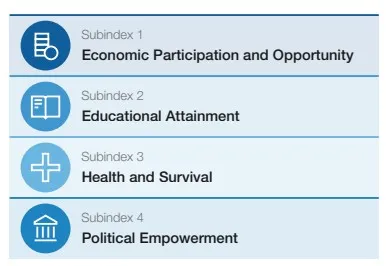 dimensions of Global Gender Gap Index