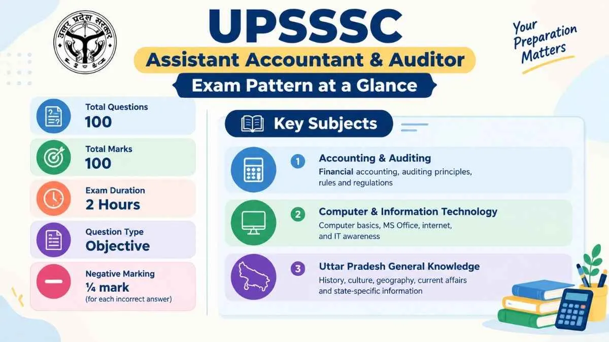 UPSSSC INFO 1