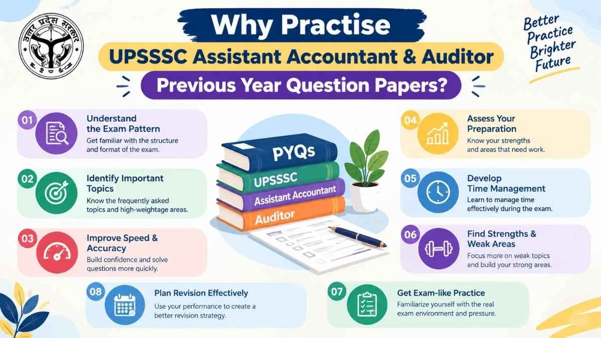 UPSSSC INFO 2