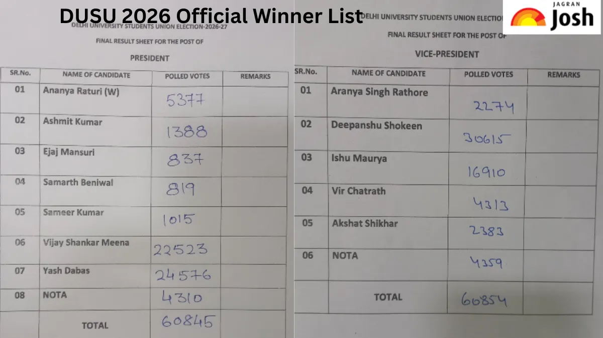 DUSU Election Result 2026: ABVP Wins Three Key Posts; Full Winner List