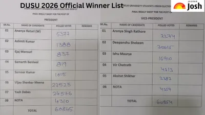DUSU Election Result 2026: ABVP Wins Three Key Posts; Full Winner List DUSU Election Result 2026: ABVP Wins Three Key Posts; Full Winner List