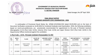 APSSB CGL Final Results 2026 Declared: Merit List Available for 3 Posts APSSB CGL Final Results 2026 Declared: Merit List Available for 3 Posts