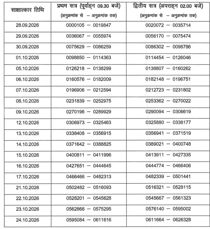 UPPSC PCS Mains Exam Schedule 2026