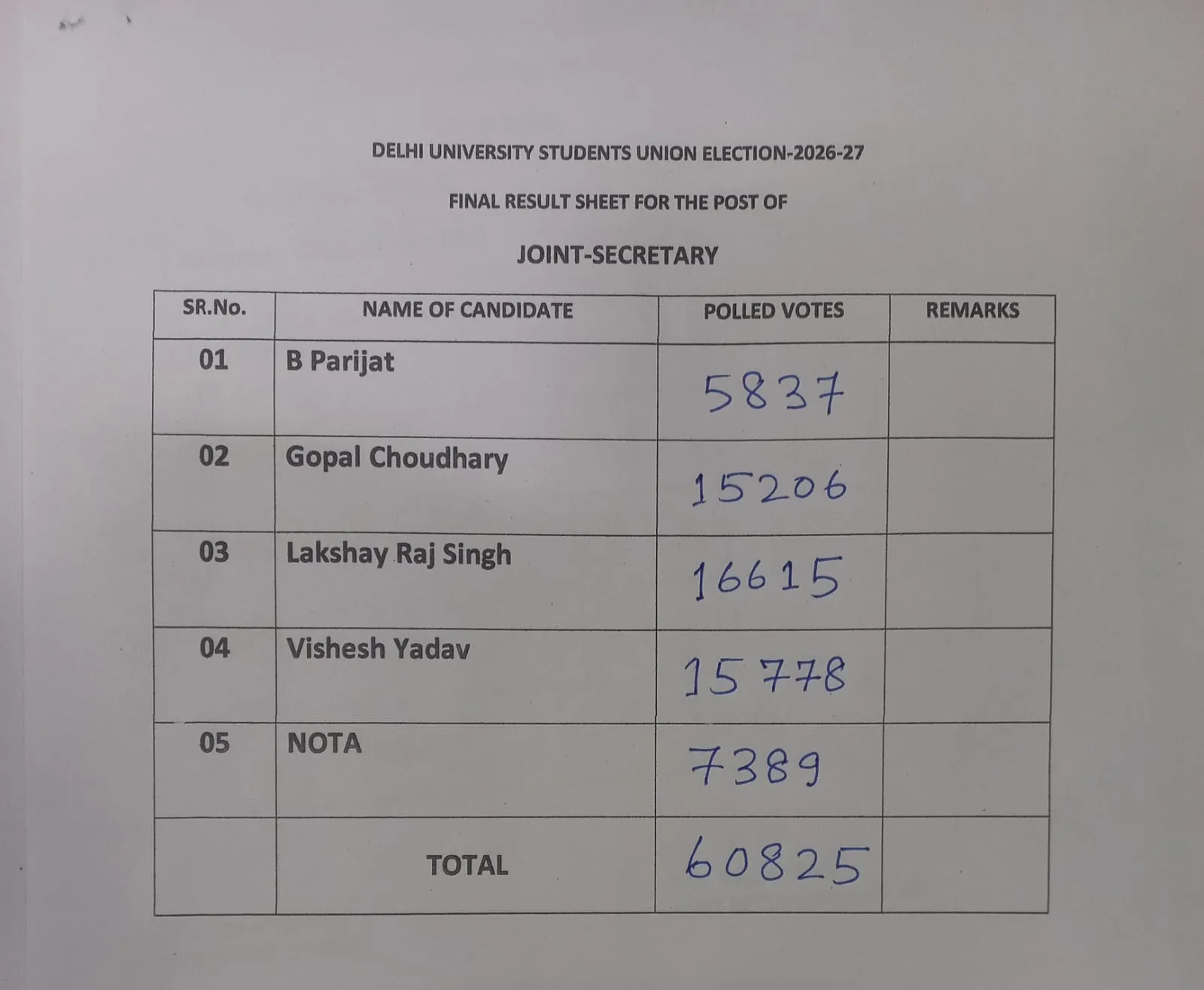 dusu joint secretary winners 2026