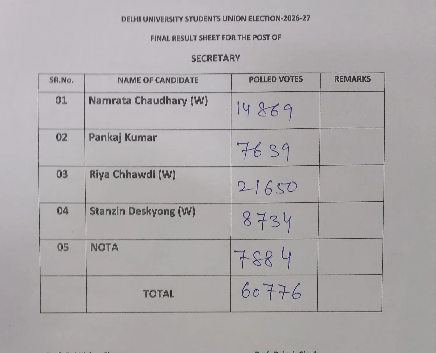 secretary winner list