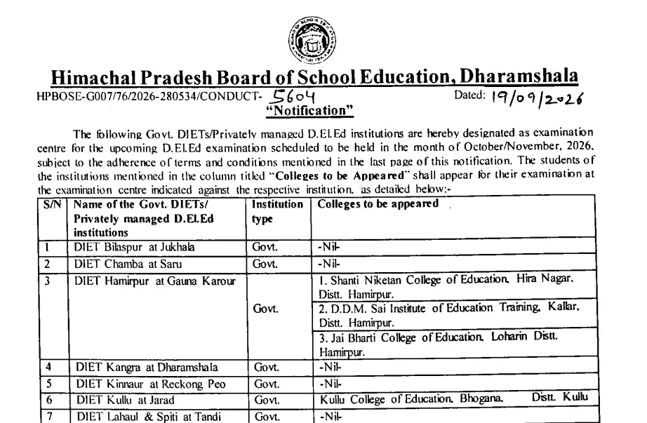 Himachal Pradesh DElEd 2026: List of Examination Centers Released at hpbose.org for October-November Exams