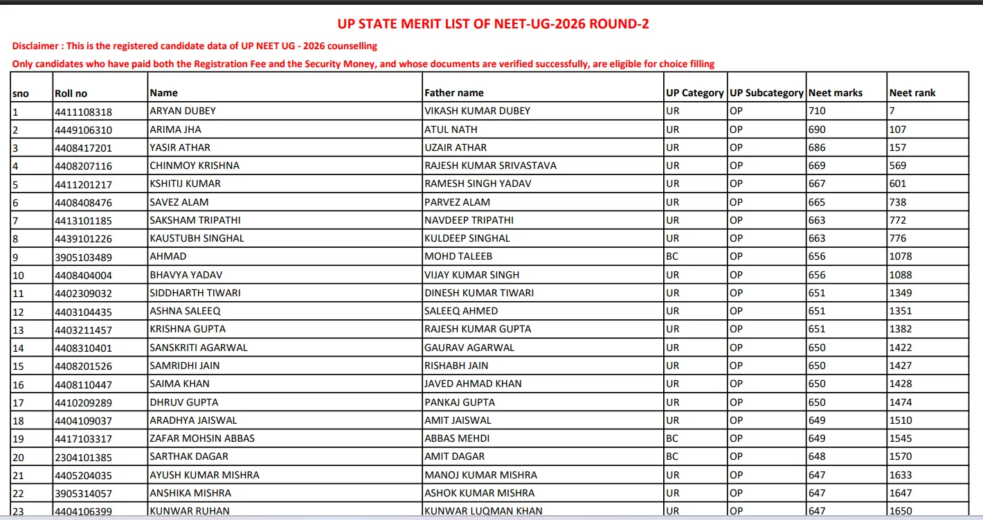 UP NEET UG 2026 Round 2 Merit List Released; Download PDF at upneet.gov.in; Direct Link Here