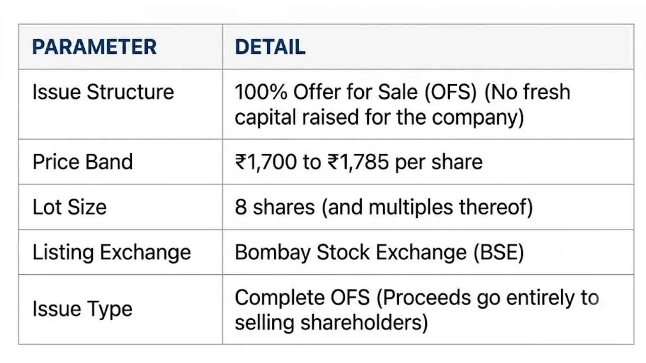 NSE IPO details NSE IPO details