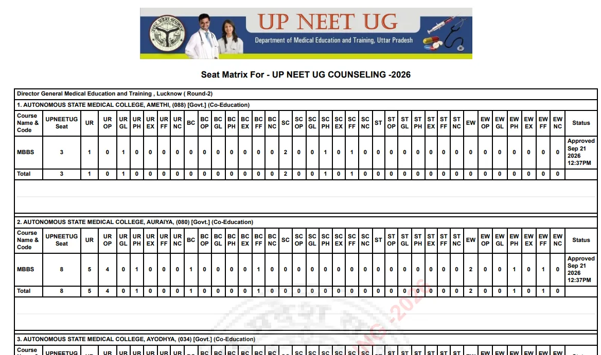 up neet seat matrix