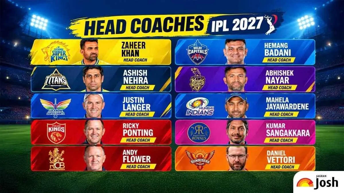 Head Coaches IPL 2027