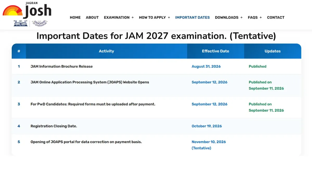 IIT JAM 2027 Registration Date Extended, Apply Till October 19; Details Here