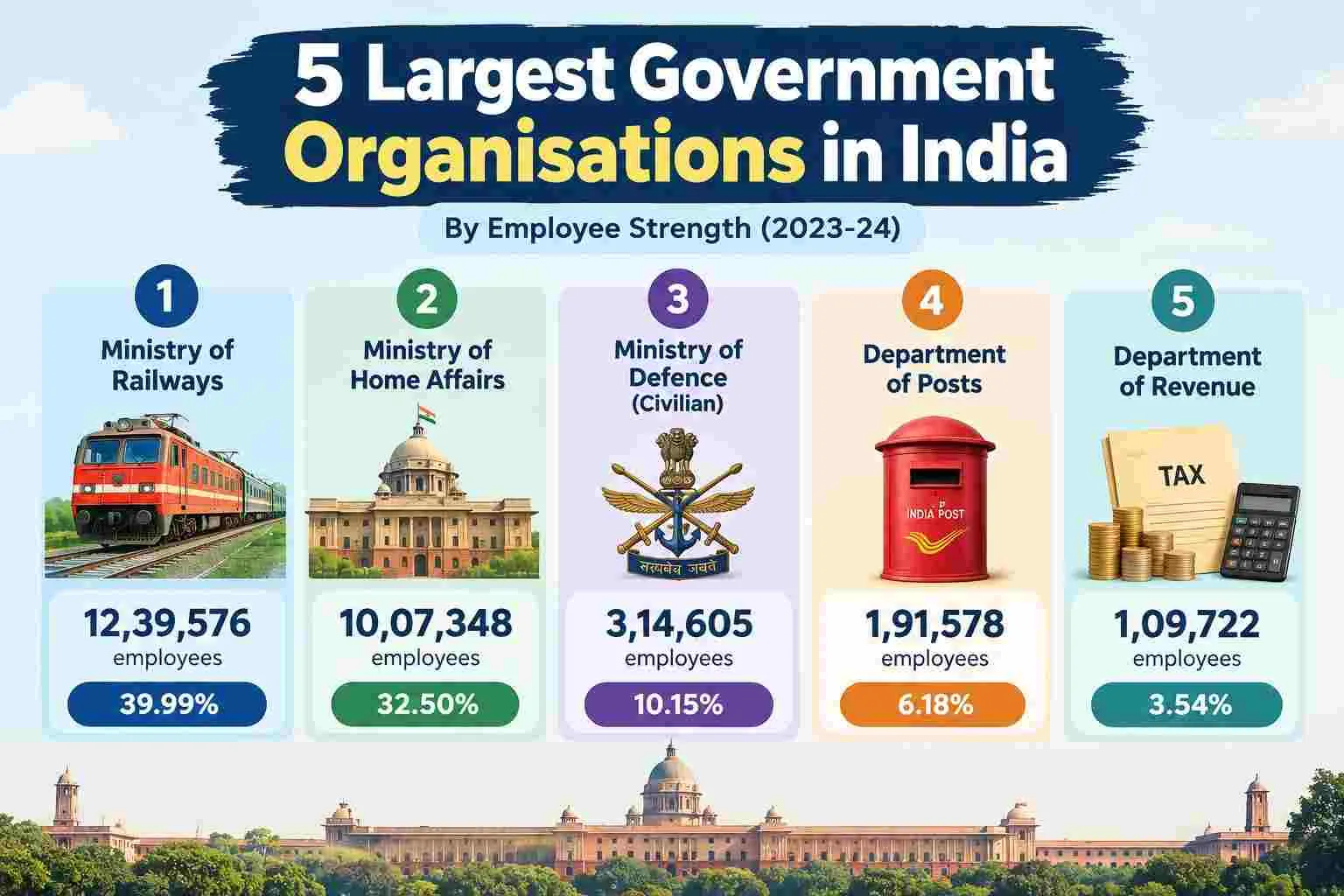 largest-indian-government-organisation