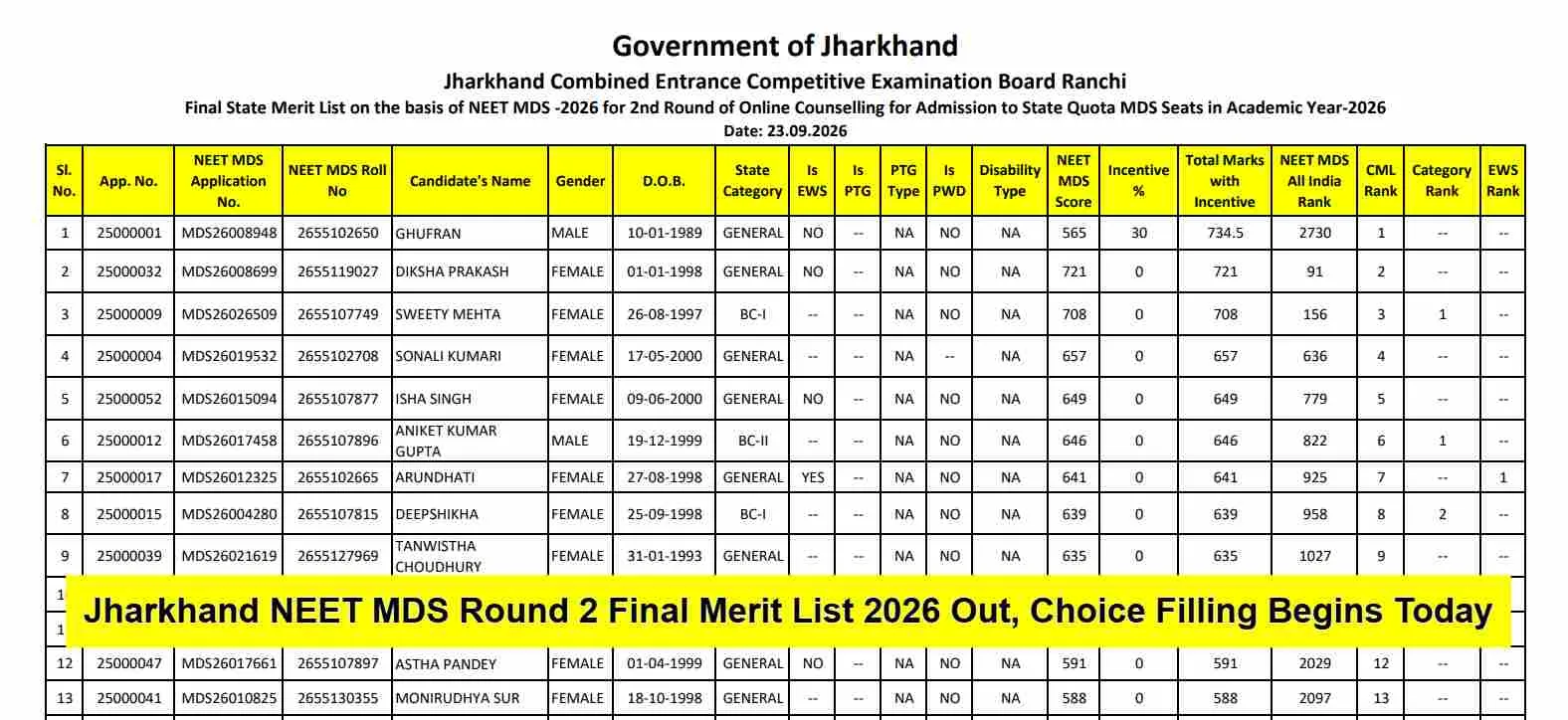 Jharkhand NEET MDS Round 2 Final Merit List 2026 Out at jceceb.jharkhand.gov.in; Choice Filling Begins Today