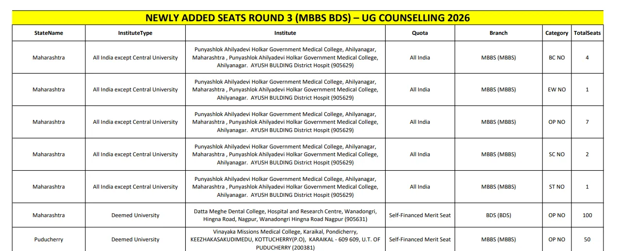 MCC NEET UG Counselling 2026: Vacancy Round 3 Seat Matrix Released at mcc.nic.in for MBBS, BDS, and BSc Nursing Courses